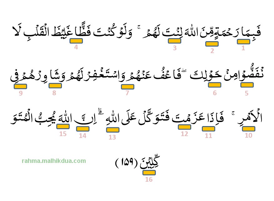 hukum tajwid Surat Ali Imran ayat 159